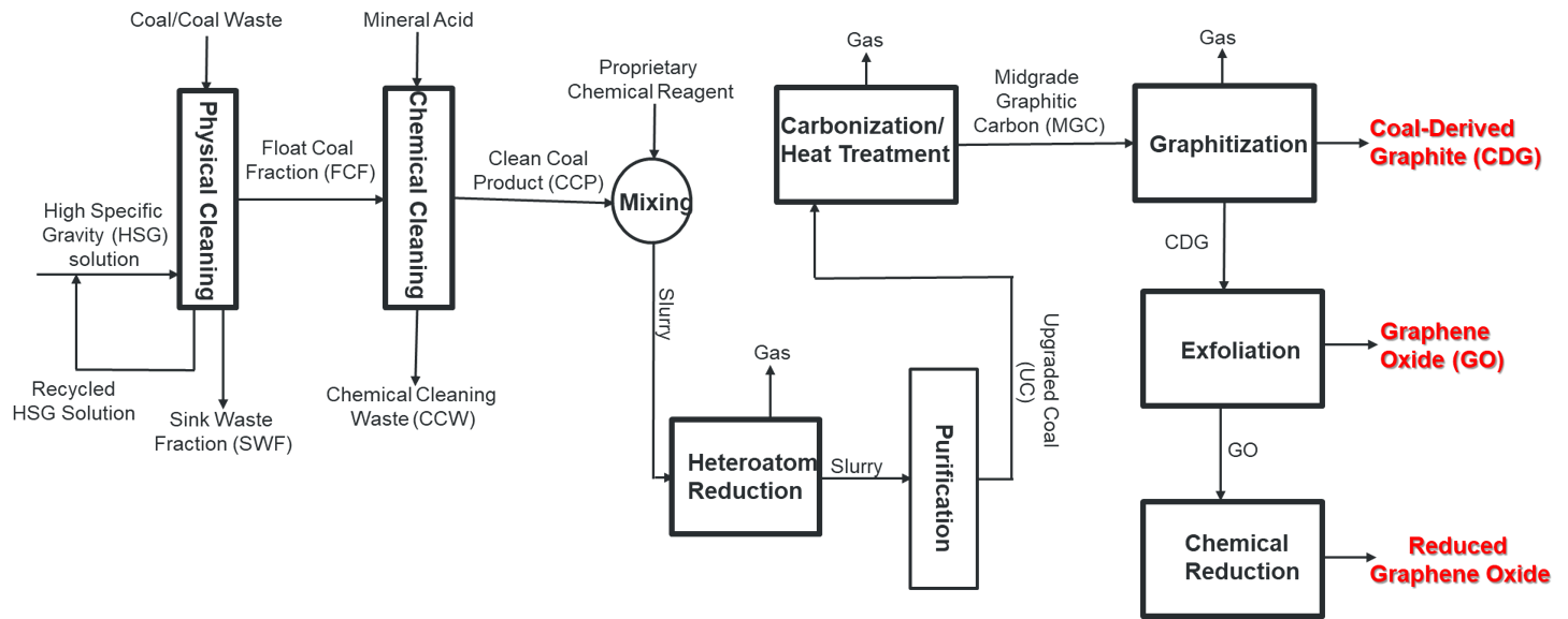 UCP Technology UCP Technology